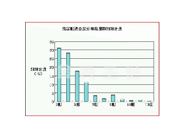 GS-Chitosanase