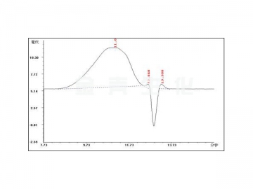 GS-Chitosanase