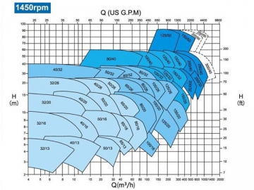 DIN 24255 Centrifugal Pump