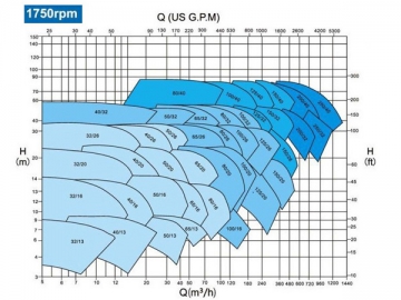 DIN 24255 Centrifugal Pump