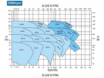 DIN 24255 Centrifugal Pump