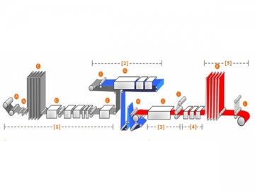 Coated Aluminum Coil