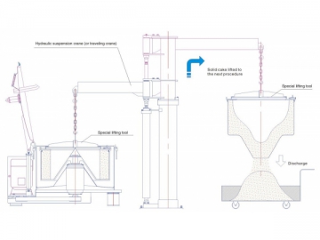 PSD Top Discharge Centrifuges with Filter Bag