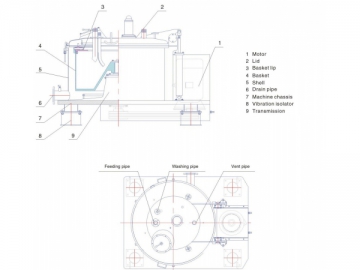 PSD Top Discharge Centrifuges with Filter Bag