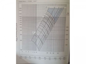 Centrifugal Fan