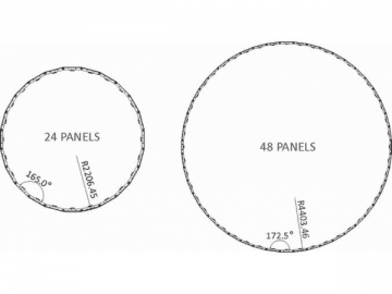 C Series IP65 LED Display