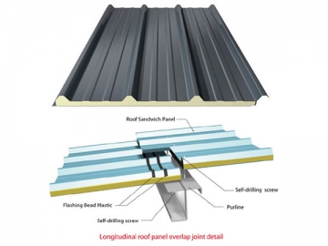 Structural Insulated Panel <small>(Polyurethane Sandwich Panel)</small>