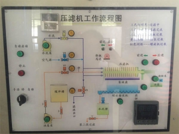 Filter Press Control System