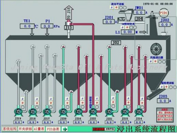 Vegetable Oil Extraction Line