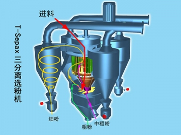 High Efficiency Cyclone Separator (for Powder)