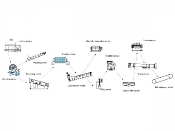 Scheelite Separation Line