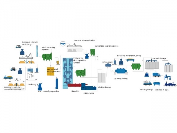 Cement Plant Equipment