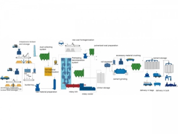 Cement Plant Equipment