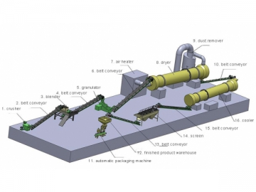 Compound Fertilizer Production Line