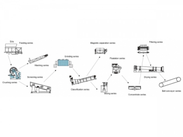 Copper-Lead-Zinc Separation Line