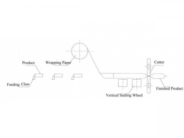 Multifunctional Flow Pack Packaging Machine, DXD-280