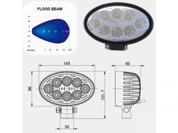 LED Work Light SW12247