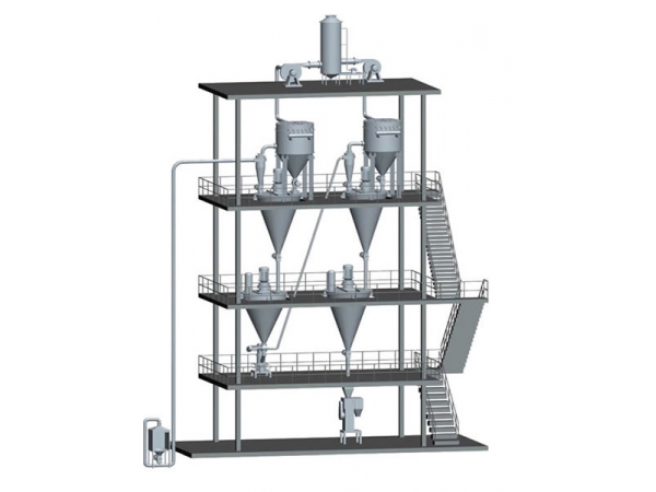 WP Formulation Jet Milling and Mixing System Manufacturer | ETW Cloud ...