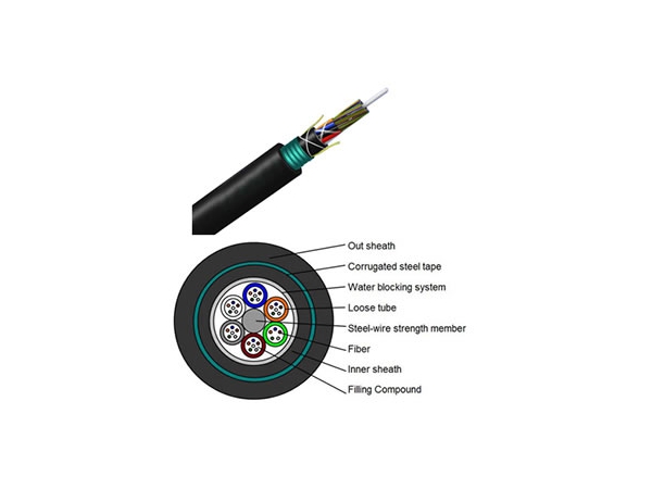 Outdoor Fiber Optic Cable Manufacturer | Cloud Computing at ETW