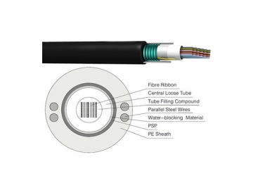 Outdoor Fiber Optic Cable