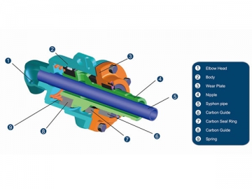 Rotary Joints for Steam, SN Series