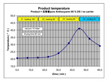 Vacuum Belt Continuous Dryer For Liquid