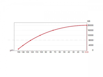 High Gradient Magnetic Filter