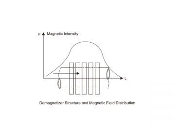 Industrial Demagnetizer