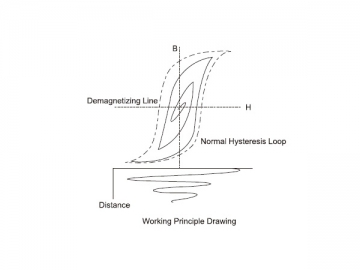 Industrial Demagnetizer