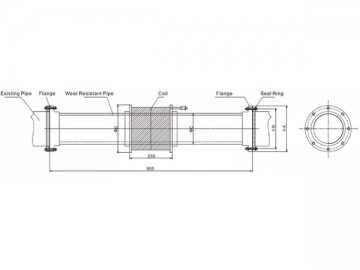 Industrial Demagnetizer