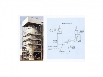 Co-current Pressure Type Granulation Spray Dryer