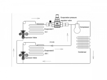 Evaporation Pressure Regulator Valve