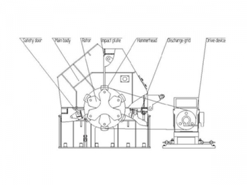 Hammer Crusher, PCF Series