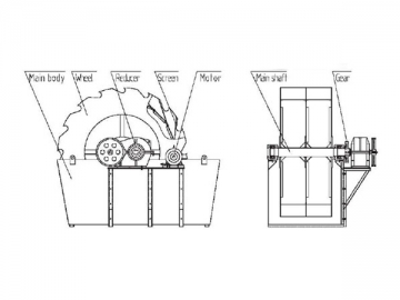 Washing and Dewatering Bucket Wheel