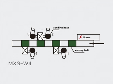 Linear Profile Sander