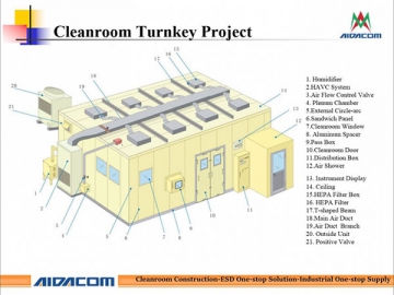 Cleanroom Production line