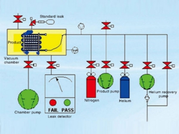 Vacuum Helium Leak Test System for Cast Aluminum Switchgear