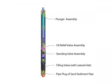 Long Plunger Sand-control Subsurface Pump