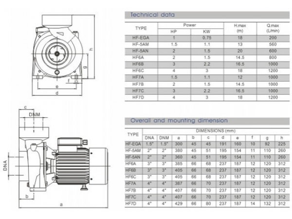 Industrial Centrifugal Pump | Agricultural Centrifugal Pump | Mindong ...