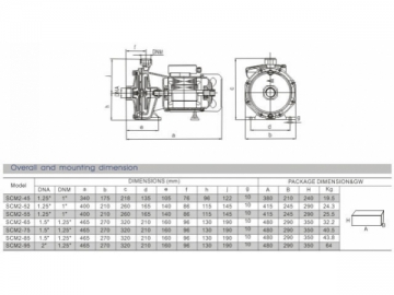 Centrifugal Pump, SCM2 Series