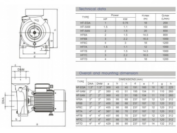 Centrifugal Pump, HF Series