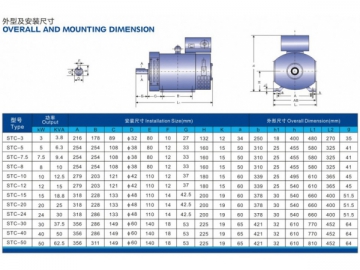 Three-Phase AC Synchronous Generator