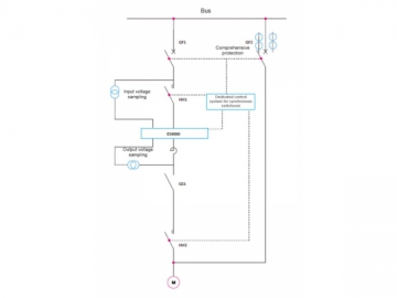 ES9000P/Q Synchronous Undisturbed Switching Soft Start MVVFD/ Variable Frequency Drive