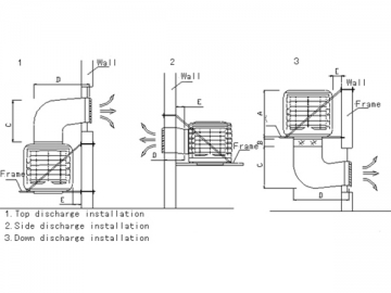 CY-20TA/DA/SA  Industrial Evaporative Air Cooler