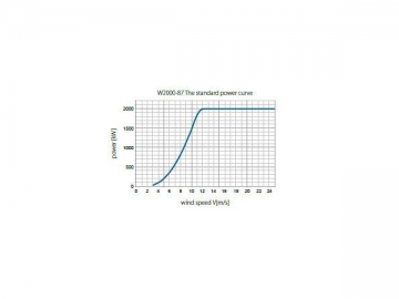 2MW Series Wind Turbine