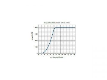 2MW Series Wind Turbine