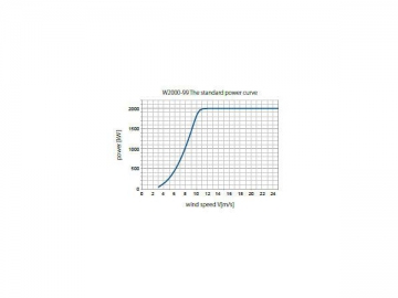 2MW Series Wind Turbine