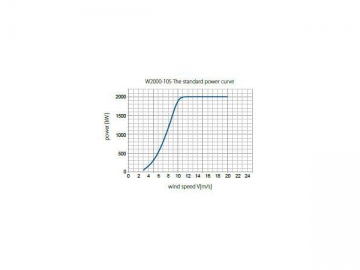 2MW Series Wind Turbine