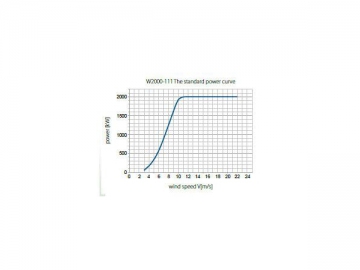 2MW Series Wind Turbine