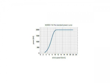 2MW Series Wind Turbine